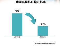 不出海就出局？中国家电品牌“扎堆”欧洲杯背后