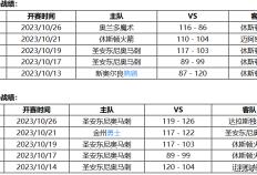 10月28日 NBA常规赛赛事前瞻分析之：火箭对阵马刺队