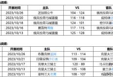 10月28日 NBA常规赛赛事前瞻分析之：雷霆对阵骑士