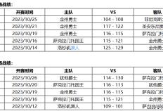 10月28日 NBA常规赛赛事前瞻分析之：勇士对阵国王