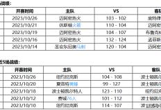 10月28日 NBA常规赛赛事前瞻分析之：热火对阵凯尔特人