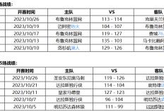 10月28日 NBA常规赛赛事前瞻分析之：篮网对阵独行侠