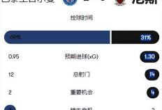 Ligue 1：摩纳哥对阵尼斯，Ligue 1最强进攻对阵最强防守，是盾坚还是矛锋？