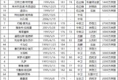 2023-24赛季英格兰超级联赛阿斯顿维拉 （Aston Villa）队队员号码及阵容名单