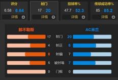 家有一老如有一宝！37岁吉鲁双响 无奈连丢2球 米兰2-2那不勒斯