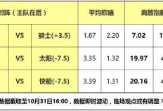 31日大嘴NBA离散：骑士纽约冤家路窄，马刺队客场阻击太阳！