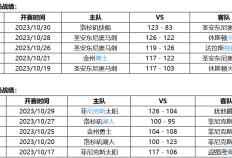 11月01日 NBA常规赛赛事前瞻分析之：马刺队对阵太阳