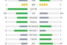 弗赖堡队2-1波鸿，格里福破门，堂安律建功