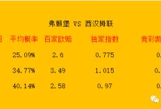 周四 弗赖堡队对阵西汉姆联 附带比分半全场！