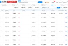 揭秘WBG战队背后公司商业版图 WBG战队晋级英雄联盟世界赛 S13四强