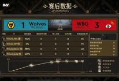 第五人格IVL：Wolves_ChoAi局均淘汰2.33，助力队伍战胜WBG战队！