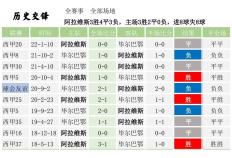 9.22竞彩足球 比分分析 西班牙足球甲级联赛（La Liga） 阿拉维斯对阵毕尔巴鄂竞技