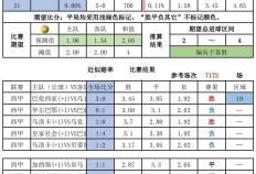 9.22竞彩足球 比分分析 西班牙足球甲级联赛（La Liga） 阿拉维斯对阵毕尔巴鄂竞技