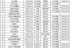 2023-24赛季意大利甲级联赛弗洛西诺尼队队员号码及阵容名单