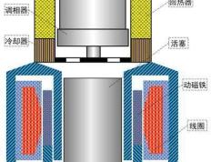 国际首套，我国成功研制百千瓦级自由活塞队热声斯特林发电样机