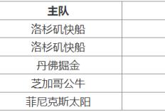 10月25日 NBA季前赛赛事前瞻分析之：湖人对阵掘金