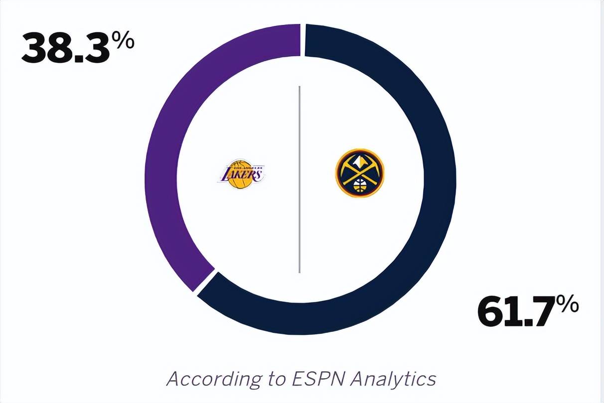 NBA揭幕战前瞻：詹姆斯搅局掘金戒指之夜？杜兰特保罗大战老东家