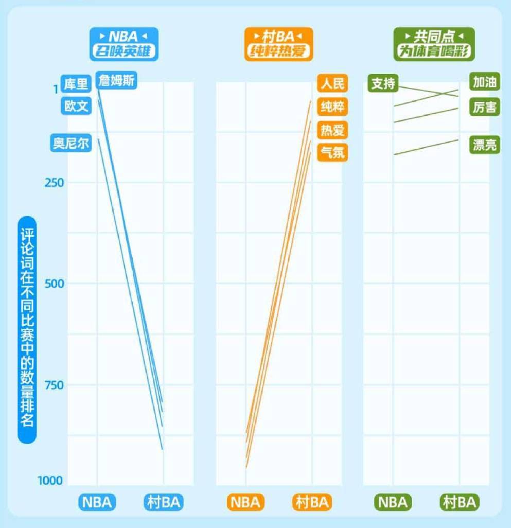 快手发布群众体育数据报告：00后青年更偏好台球