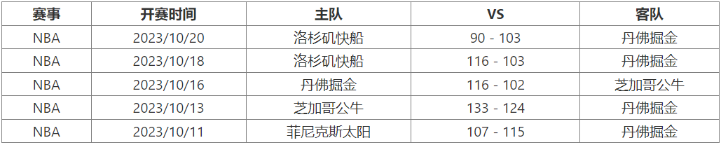 10月25日 NBA季前赛赛事前瞻分析之：湖人对阵掘金