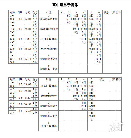 清远市中小学生乒乓球比赛在佛冈开赛，你支持哪支队伍？