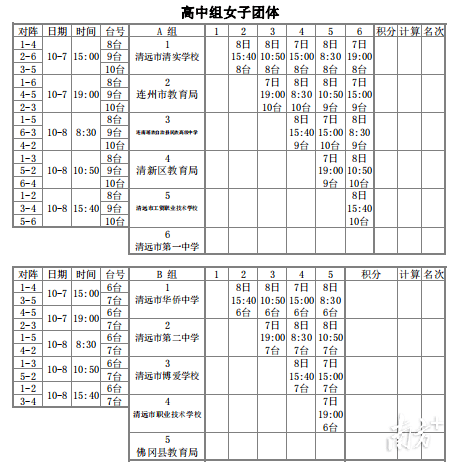 清远市中小学生乒乓球比赛在佛冈开赛，你支持哪支队伍？