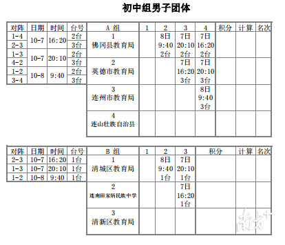 清远市中小学生乒乓球比赛在佛冈开赛，你支持哪支队伍？