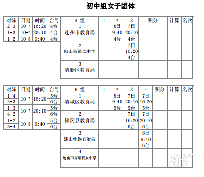 清远市中小学生乒乓球比赛在佛冈开赛，你支持哪支队伍？