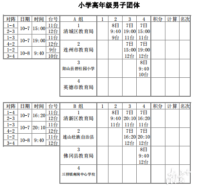 清远市中小学生乒乓球比赛在佛冈开赛，你支持哪支队伍？