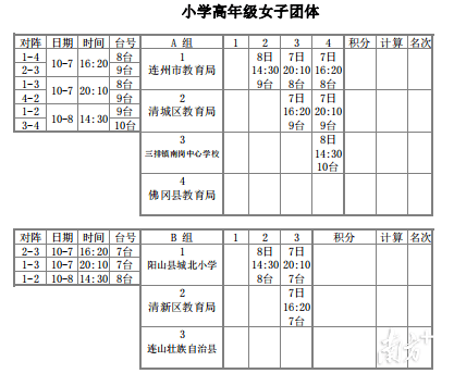 清远市中小学生乒乓球比赛在佛冈开赛，你支持哪支队伍？