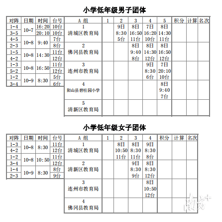 清远市中小学生乒乓球比赛在佛冈开赛，你支持哪支队伍？