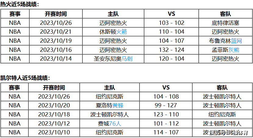 10月28日 NBA常规赛赛事前瞻分析之：热火对阵凯尔特人