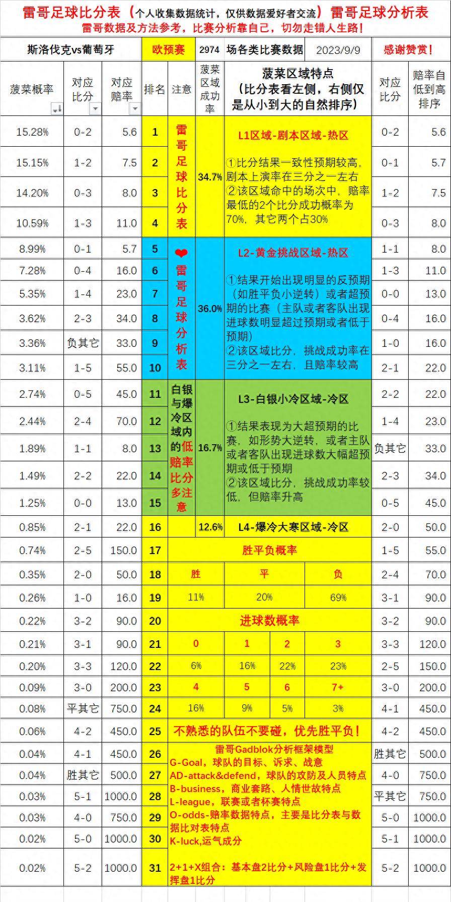 -斯洛伐克对阵葡萄牙