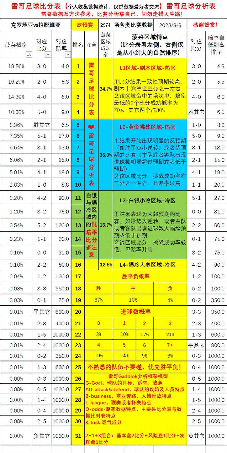 -克罗地亚对阵拉脱维亚