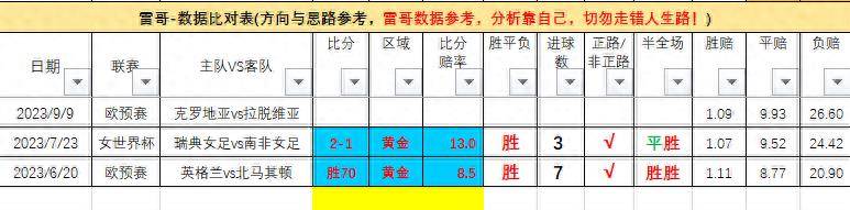 -克罗地亚对阵拉脱维亚