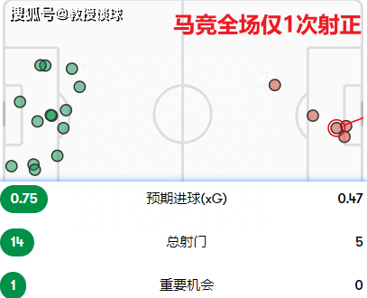 西班牙足球甲级联赛：巴列卡诺对阵马竞​，遇见西班牙足球甲级联赛强队克星，西蒙尼的战术能奏效吗