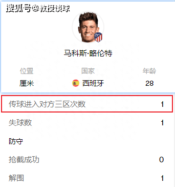 西班牙足球甲级联赛：巴列卡诺对阵马竞​，遇见西班牙足球甲级联赛强队克星，西蒙尼的战术能奏效吗