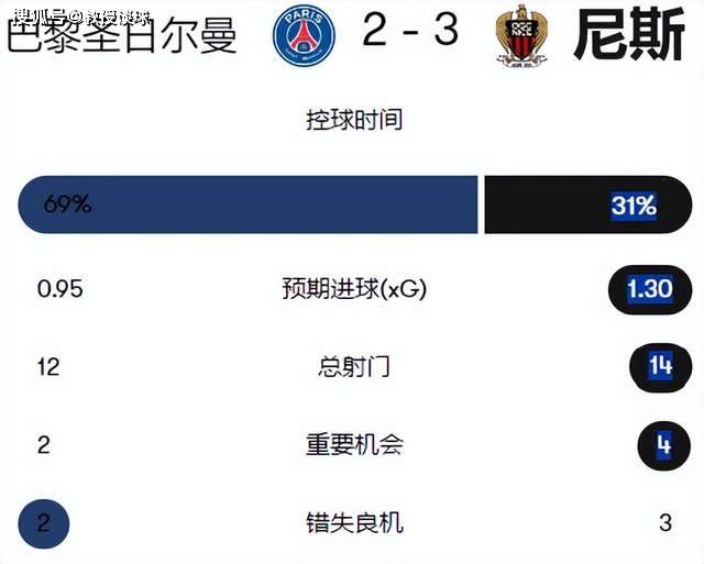 Ligue 1：摩纳哥对阵尼斯，Ligue 1最强进攻对阵最强防守，是盾坚还是矛锋？