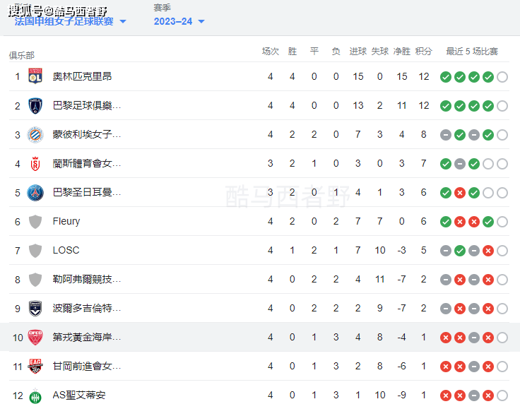 第戎女足的Ligue 1第四轮比赛观感，吴澄舒的能力鹤立鸡群