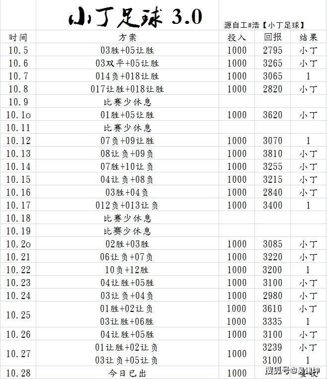 SERIE A比赛：尤文图斯对阵维罗纳