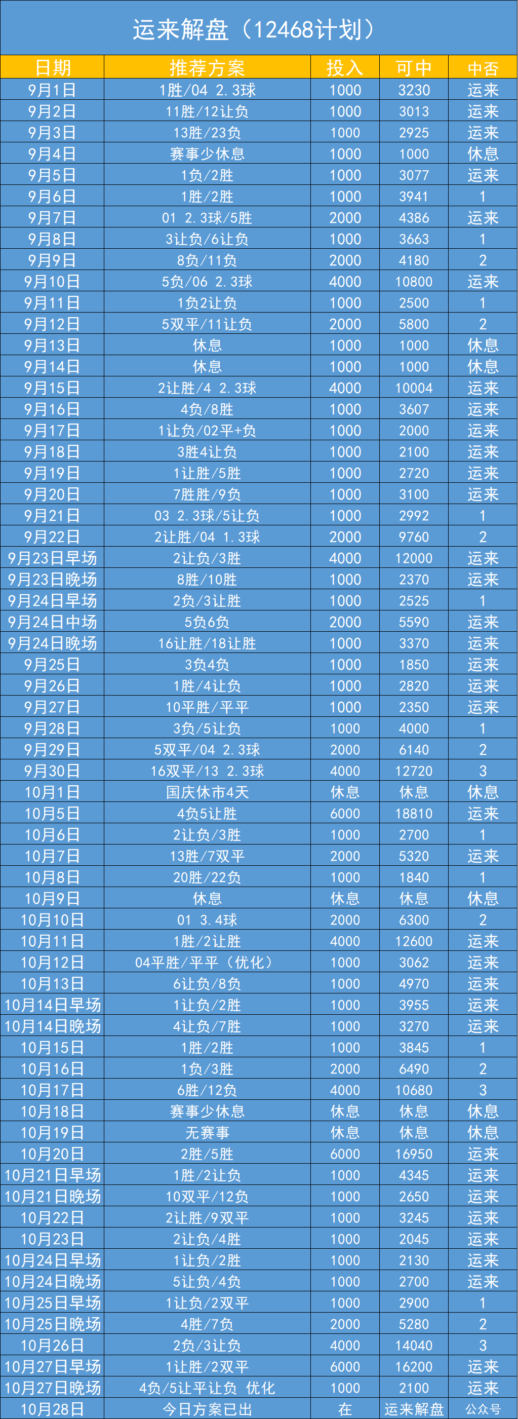 LIGA：拜仁慕尼黑对阵达姆施塔特