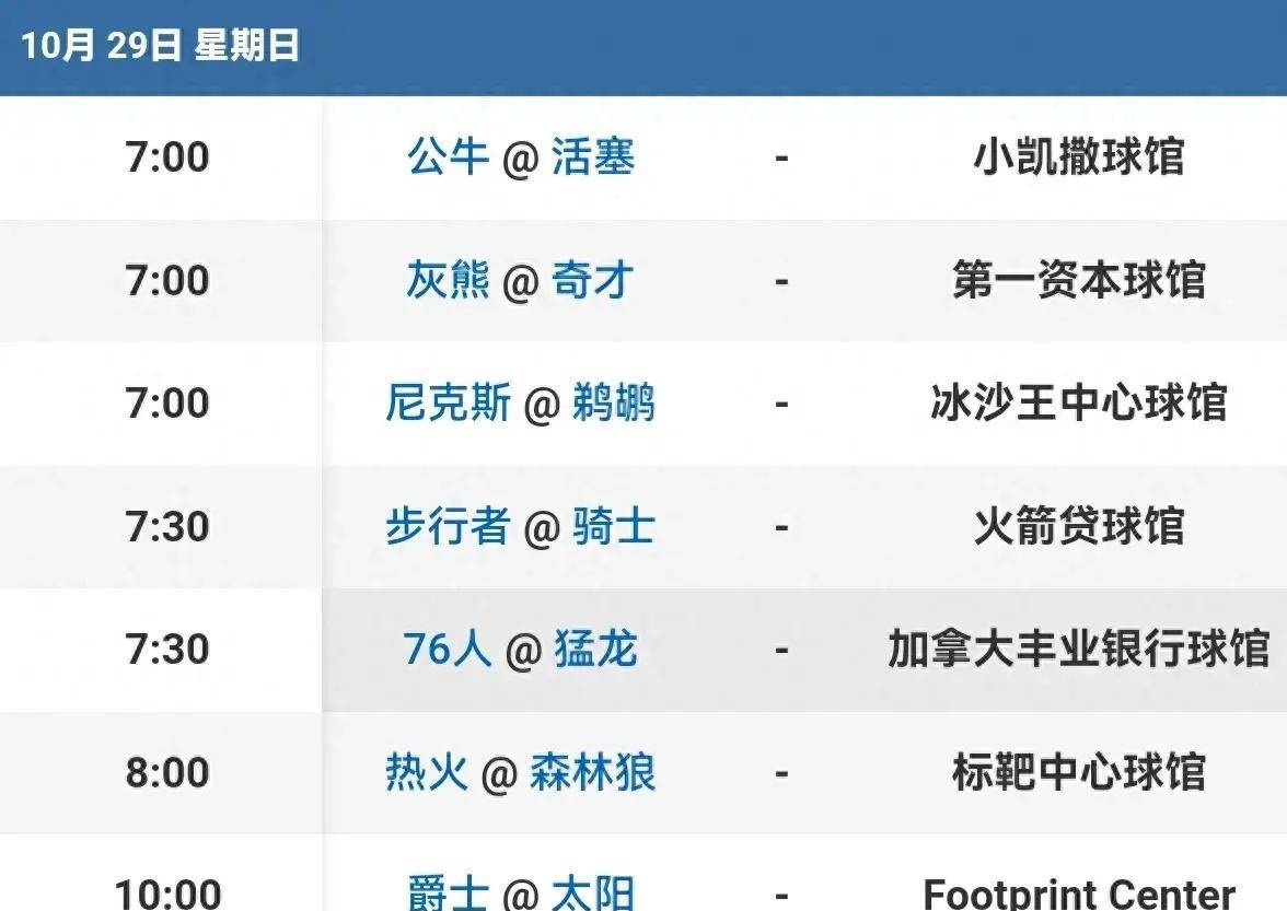 今日NBA预告：76人客战猛龙哈登依旧缺席，印第安纳步行者骑士强强对话