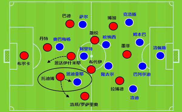 连斩巴黎马赛摩纳哥！五大联赛丢球最少，就靠托迪博