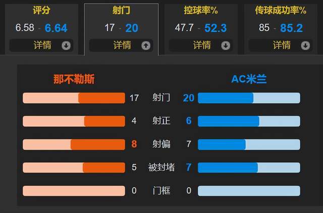 家有一老如有一宝！37岁吉鲁双响 无奈连丢2球 米兰2-2那不勒斯