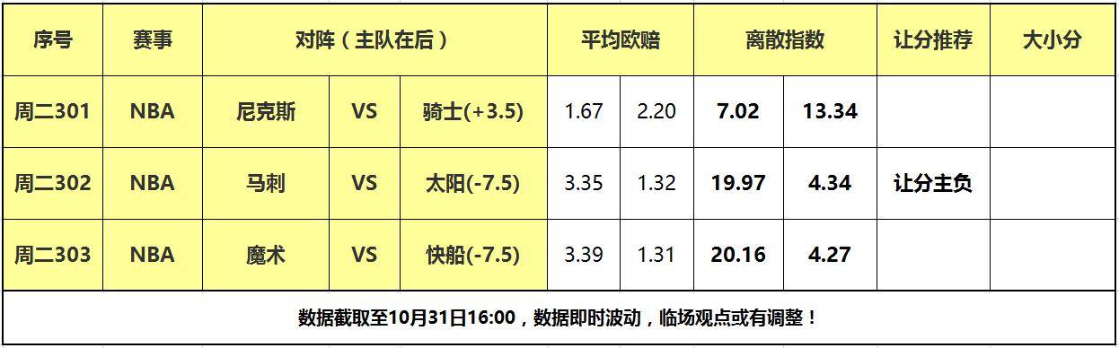 31日大嘴NBA离散：骑士纽约冤家路窄，马刺队客场阻击太阳！