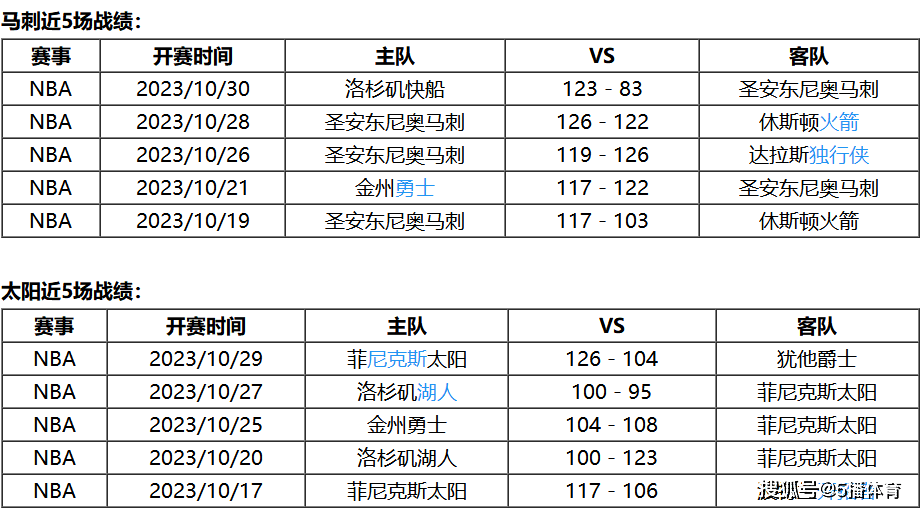 11月01日 NBA常规赛赛事前瞻分析之：马刺队对阵太阳