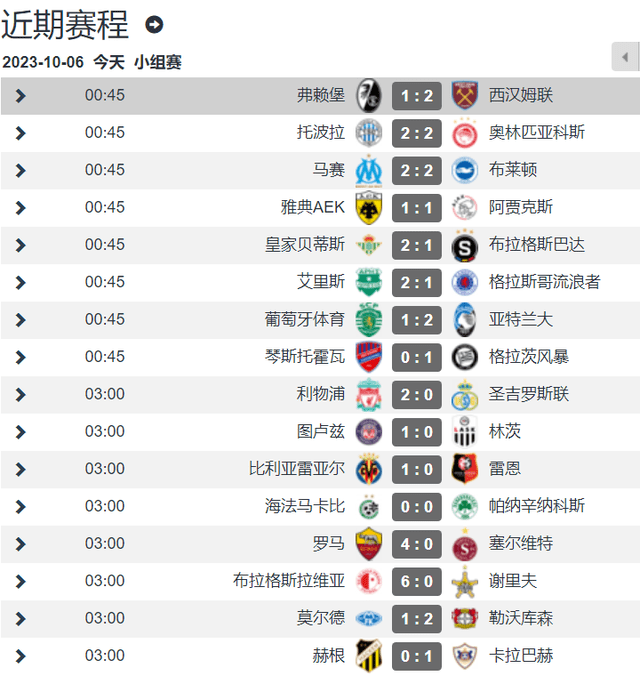 英格兰超级联赛（EPL）联赛（EPL）联赛门面2-1弗赖堡队成为首支欧战17场不败的英国球队