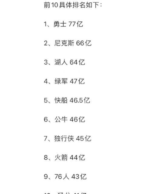 福布斯NBA球队最新估值：勇士位列榜首，纽约尼克斯紧随其后