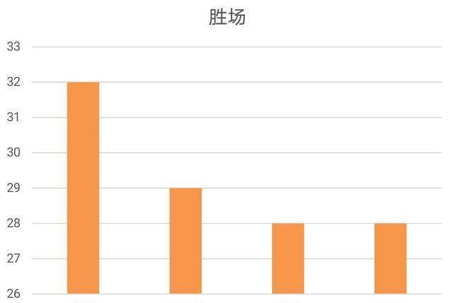 复赛指南丨被命运女神垂青的鹈鹕队，终于要再度腾飞了？