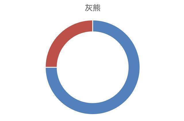 复赛指南丨被命运女神垂青的鹈鹕队，终于要再度腾飞了？