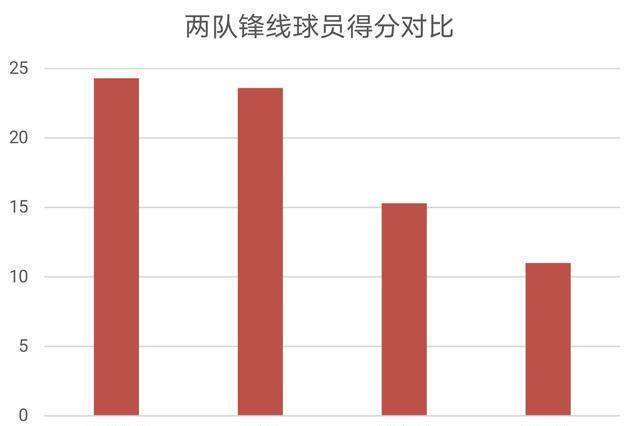 复赛指南丨被命运女神垂青的鹈鹕队，终于要再度腾飞了？